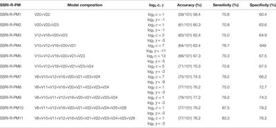 Predicting SSRI-Resistance: Clinical Features and tagSNPs Prediction Models Based on Support Vector Machine